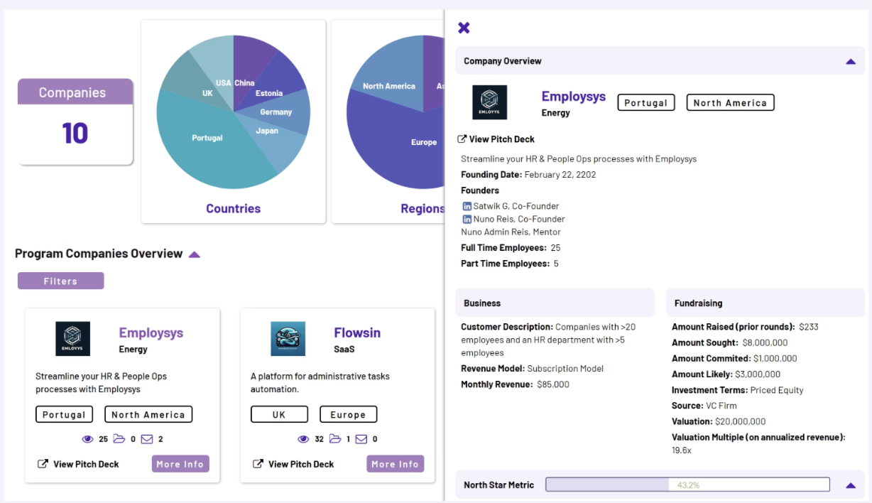 Program dashboard showing company overview, metrics, and fundraising details