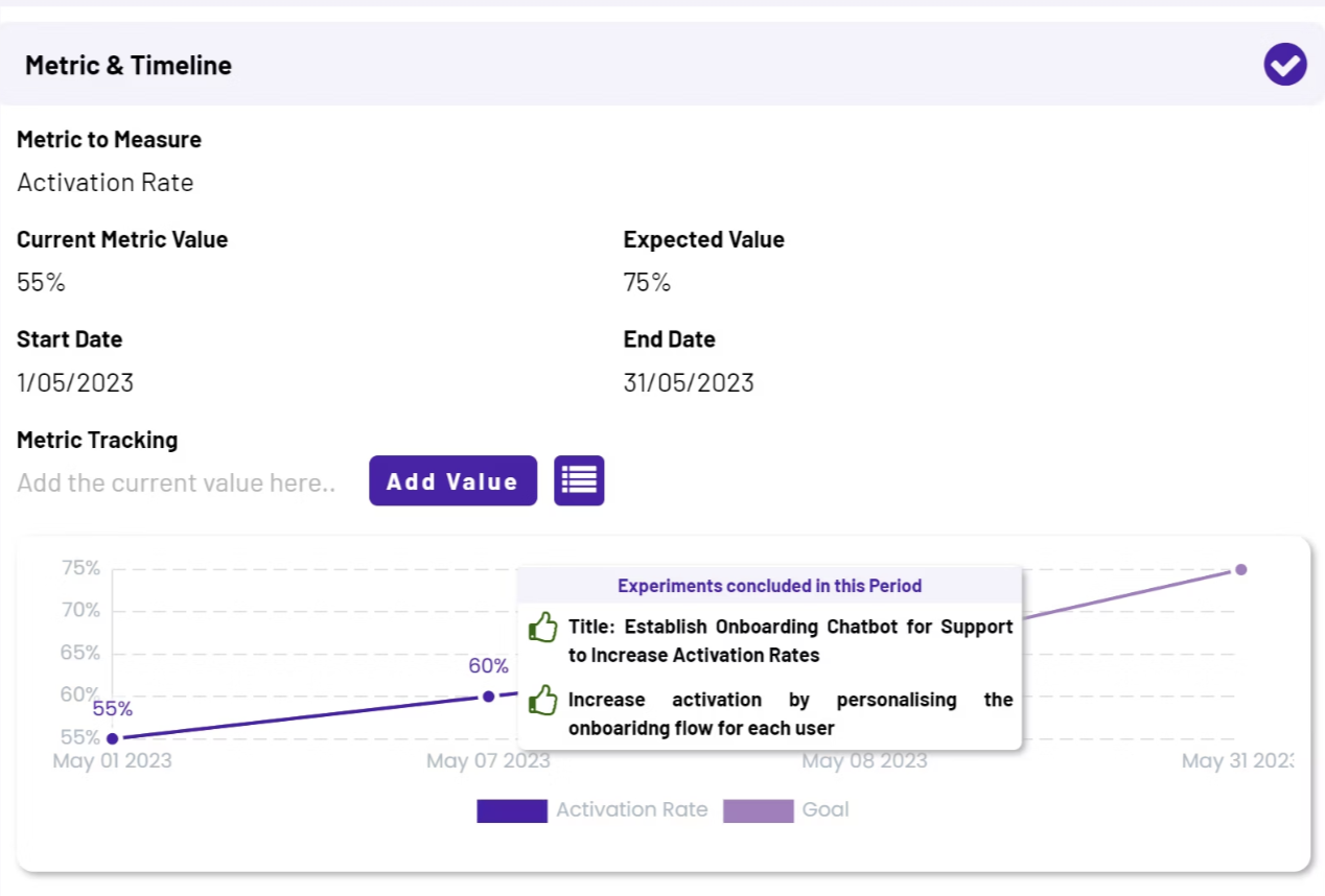 Metric tracking dashboard with timeline, goals, and experiment results